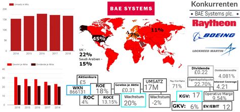 bae systems plc aktienanalyse